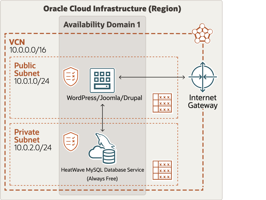 Reference Architecture
