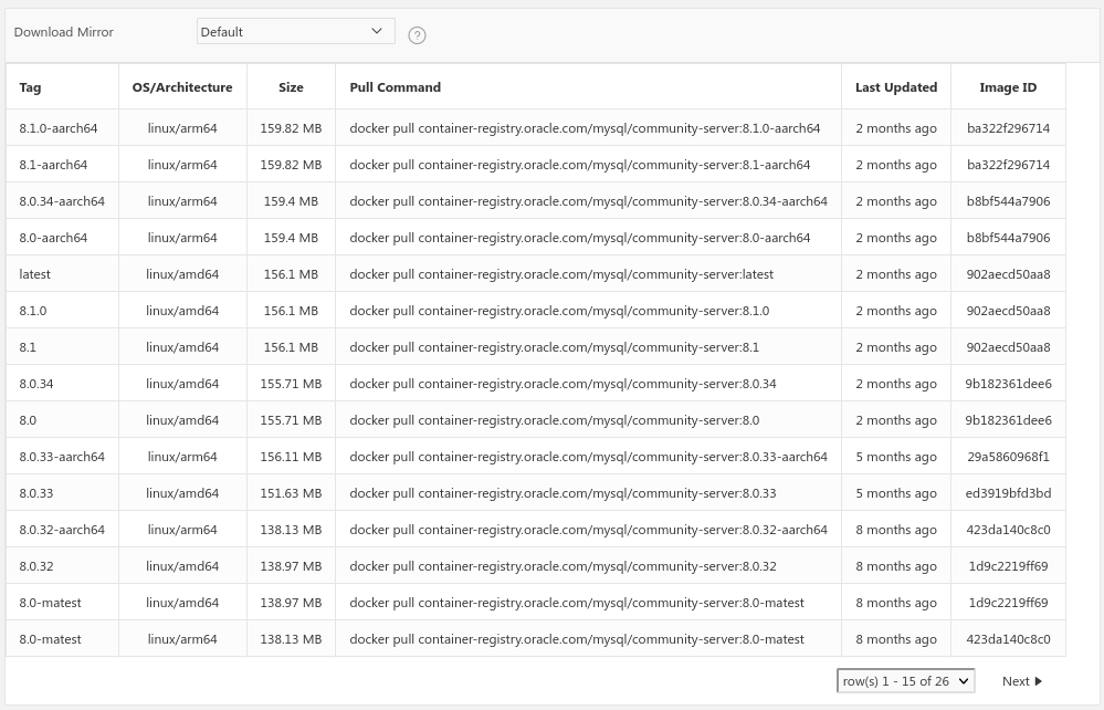 Oracle Container Registry - MySQL Tags