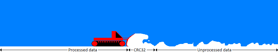 a methaphore of CPU computing crc32 as a snow plough which removes the uneven snow
