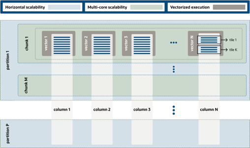 MySQL HeatWave