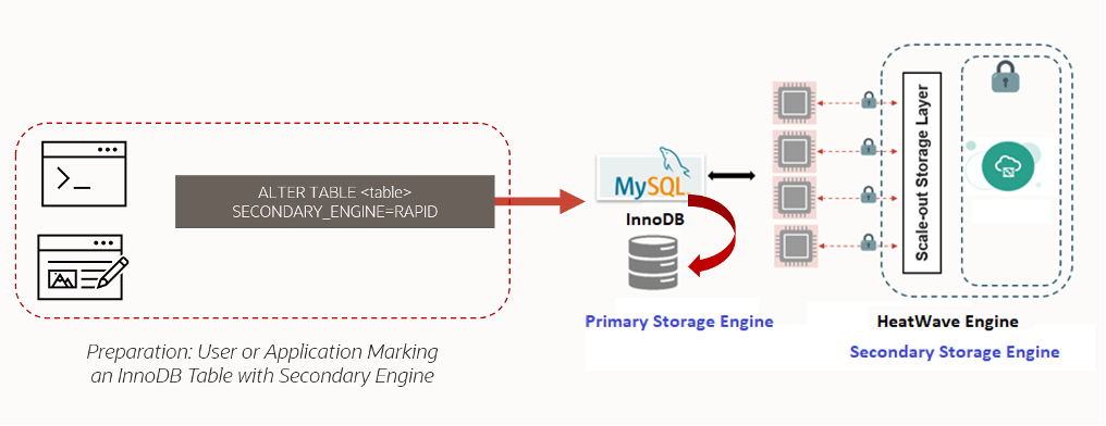 MySQL HeatWave
