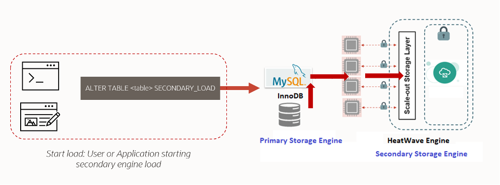 MySQL HeatWave