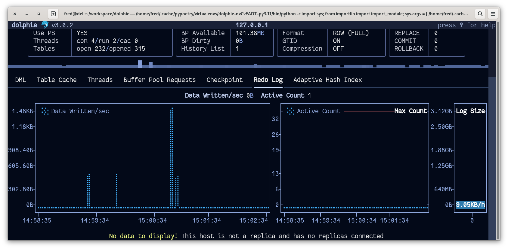 Dolphie - Trending: Redo Log