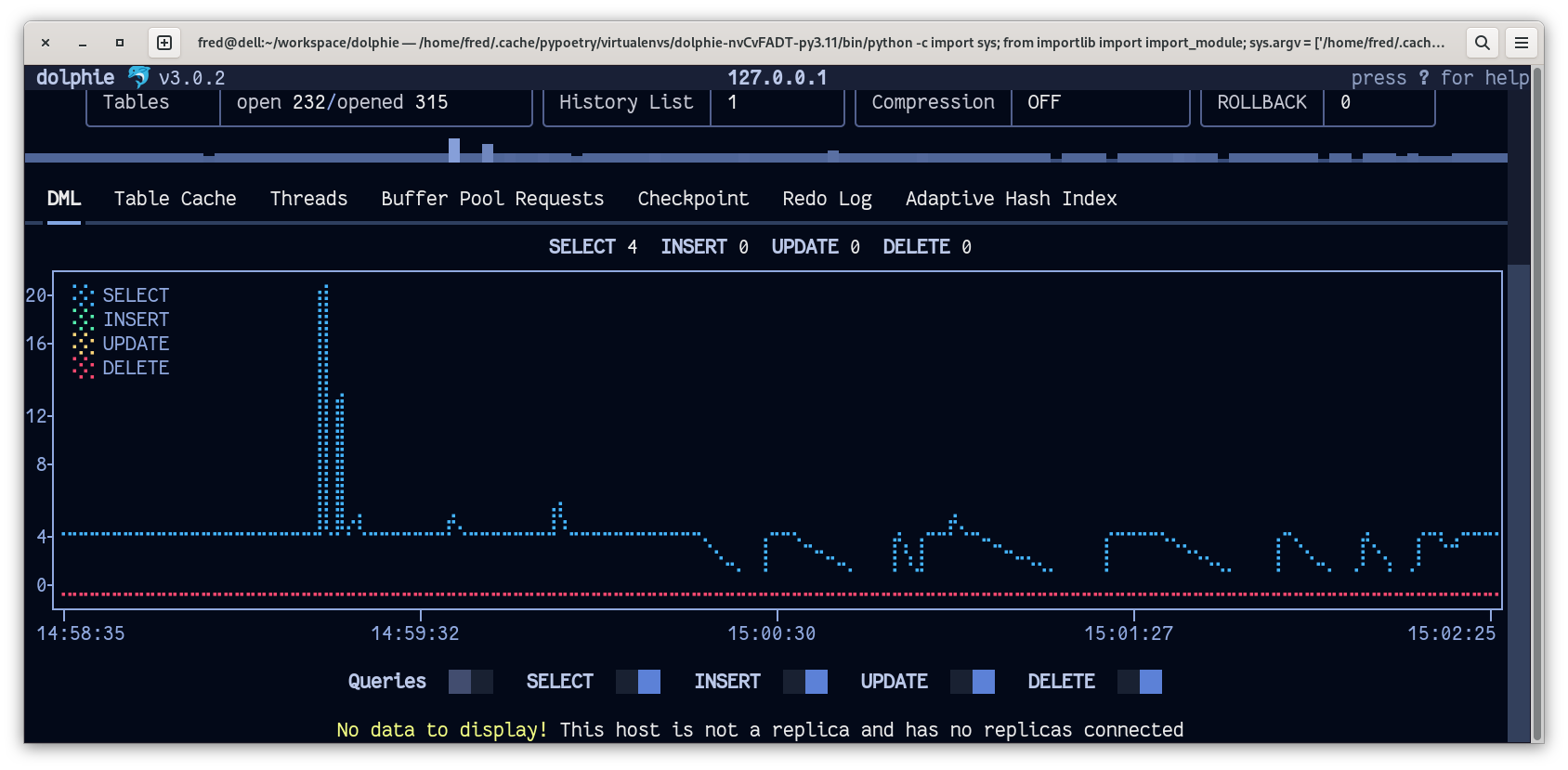 Dolphie - Trending: DML