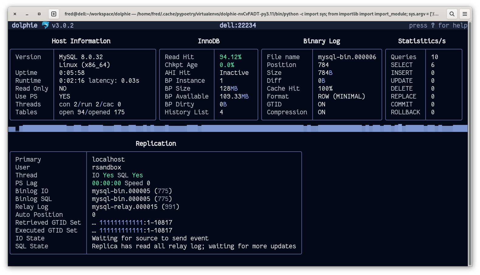 Dolphie - Replication