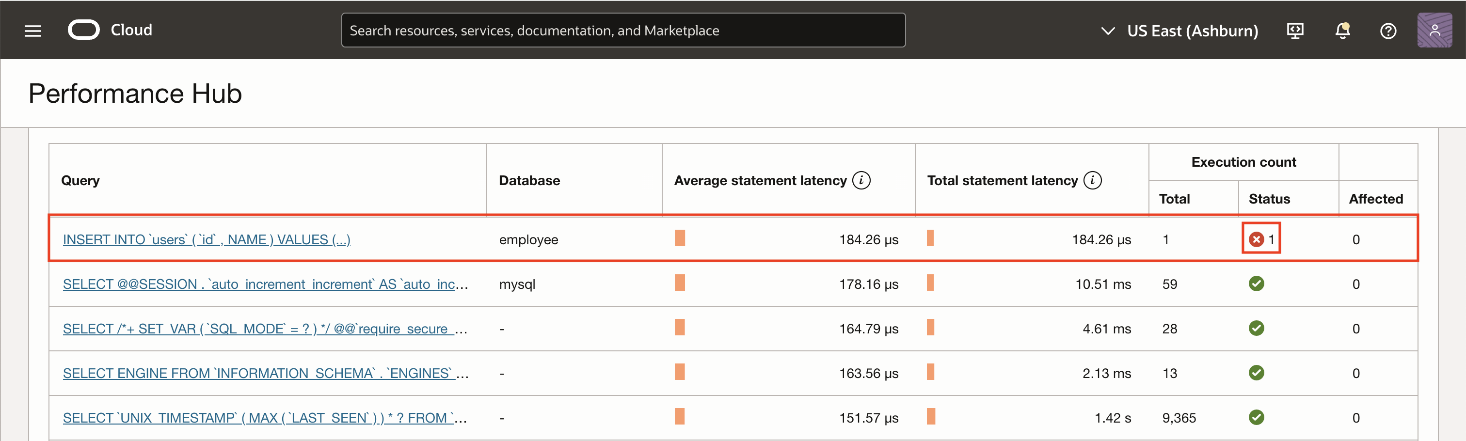 Performance Hub enhancements