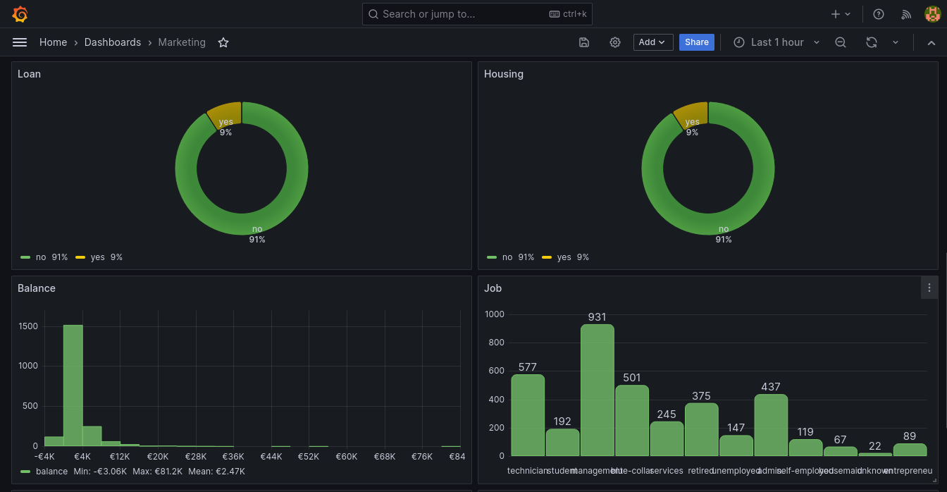 Grafana Dashboard