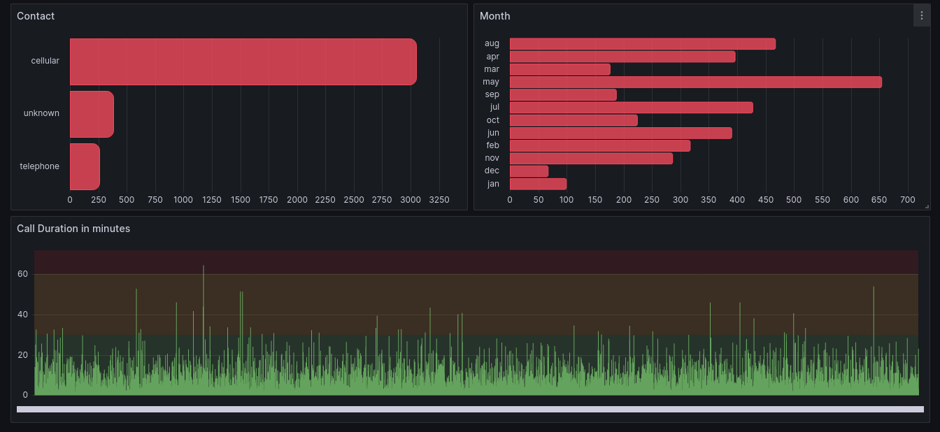 Grafana Dashboard