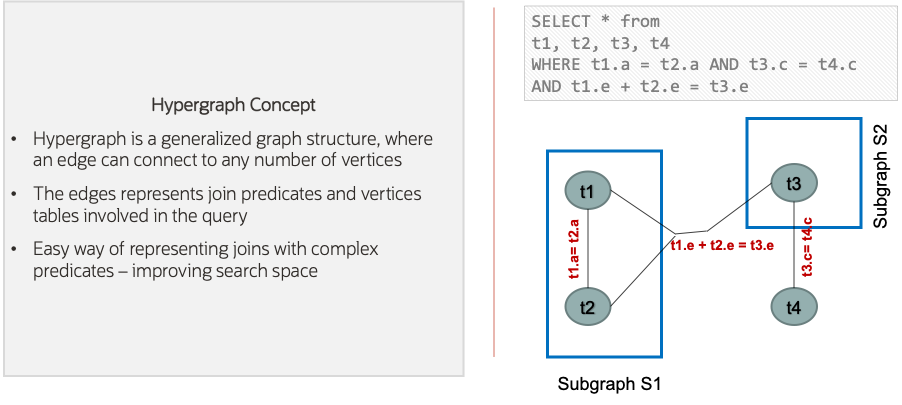 Hypergraph concept illustration