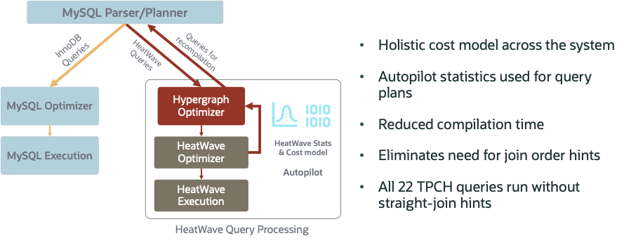 MySQL hypergraph optimizer integration with HeatWave