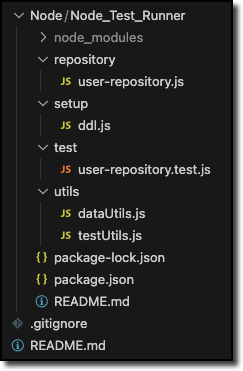Project Directory Structure