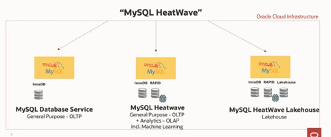 MySQL HeatWave Family