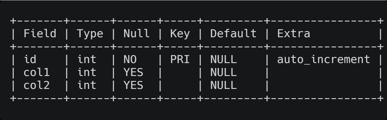 test_data table structure
