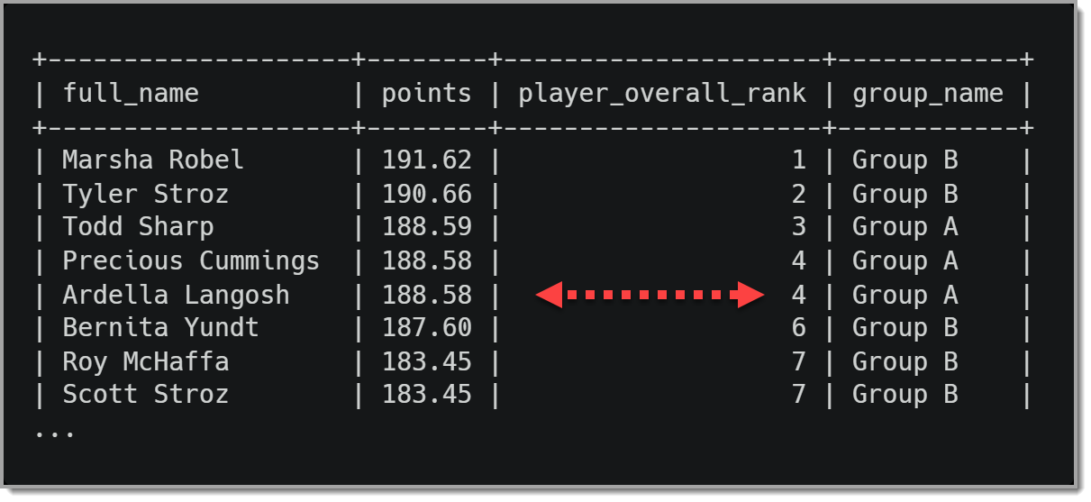 Using RANK() Results