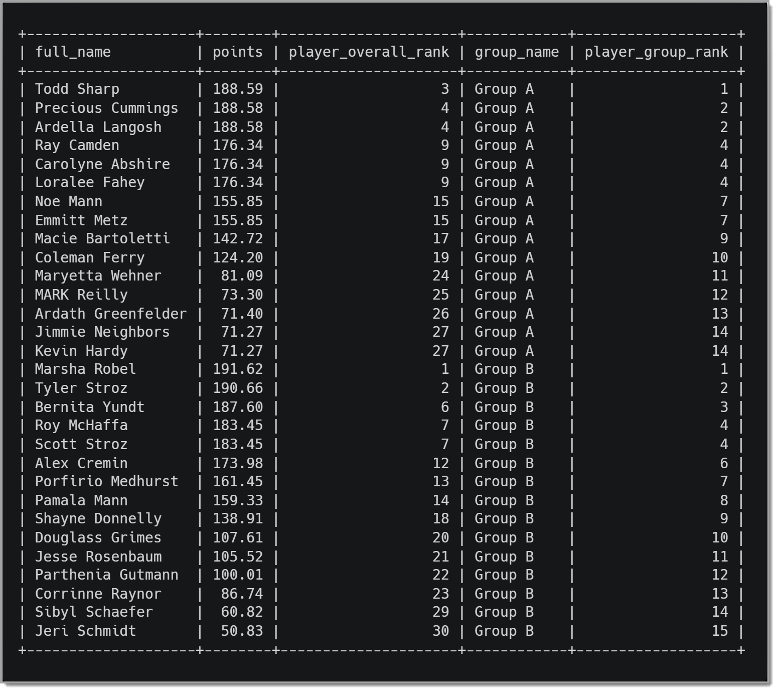 RANK() with PARTITION