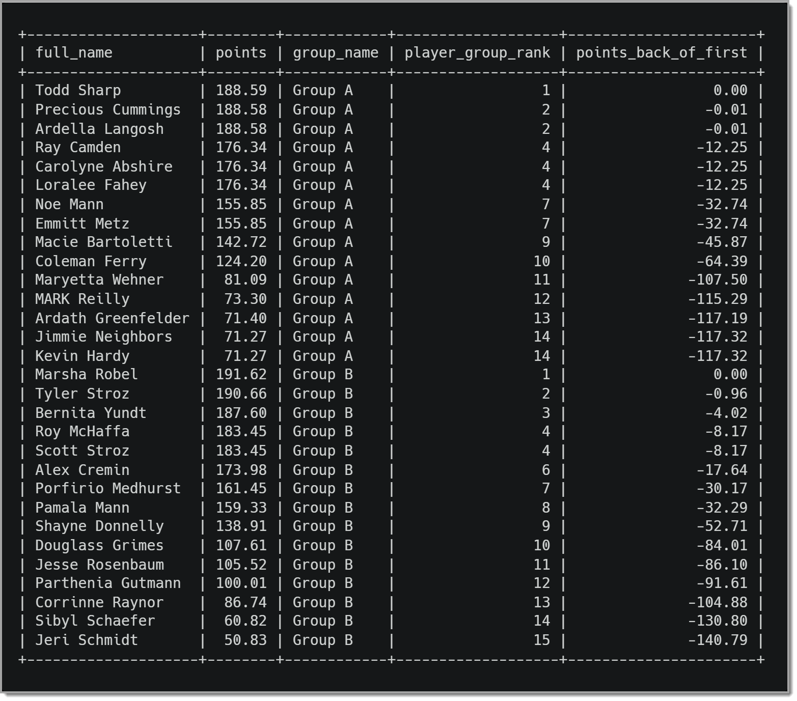 FISRT_VALUE() result