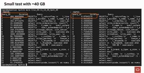 OLTP Execution Time Example