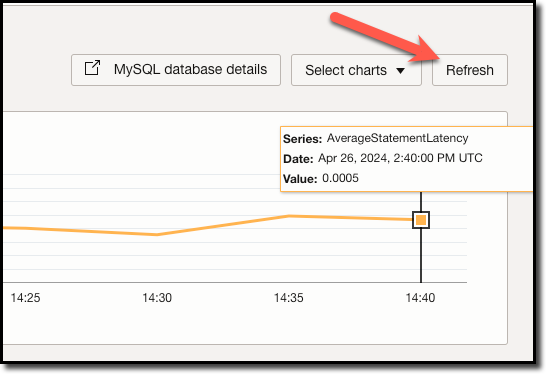 performacne Hub refresh button