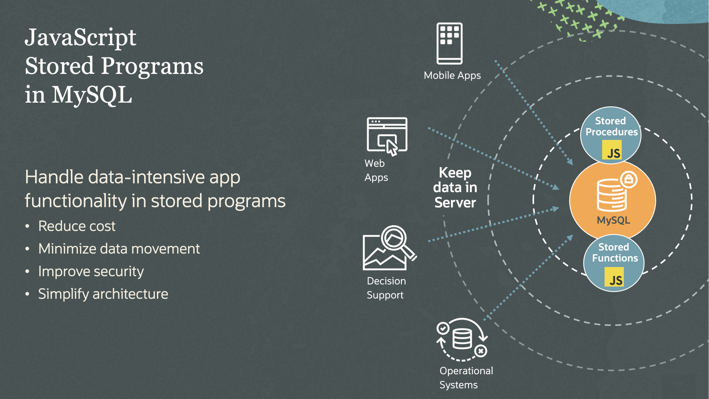 JavaScript Stored Programs in MySQL