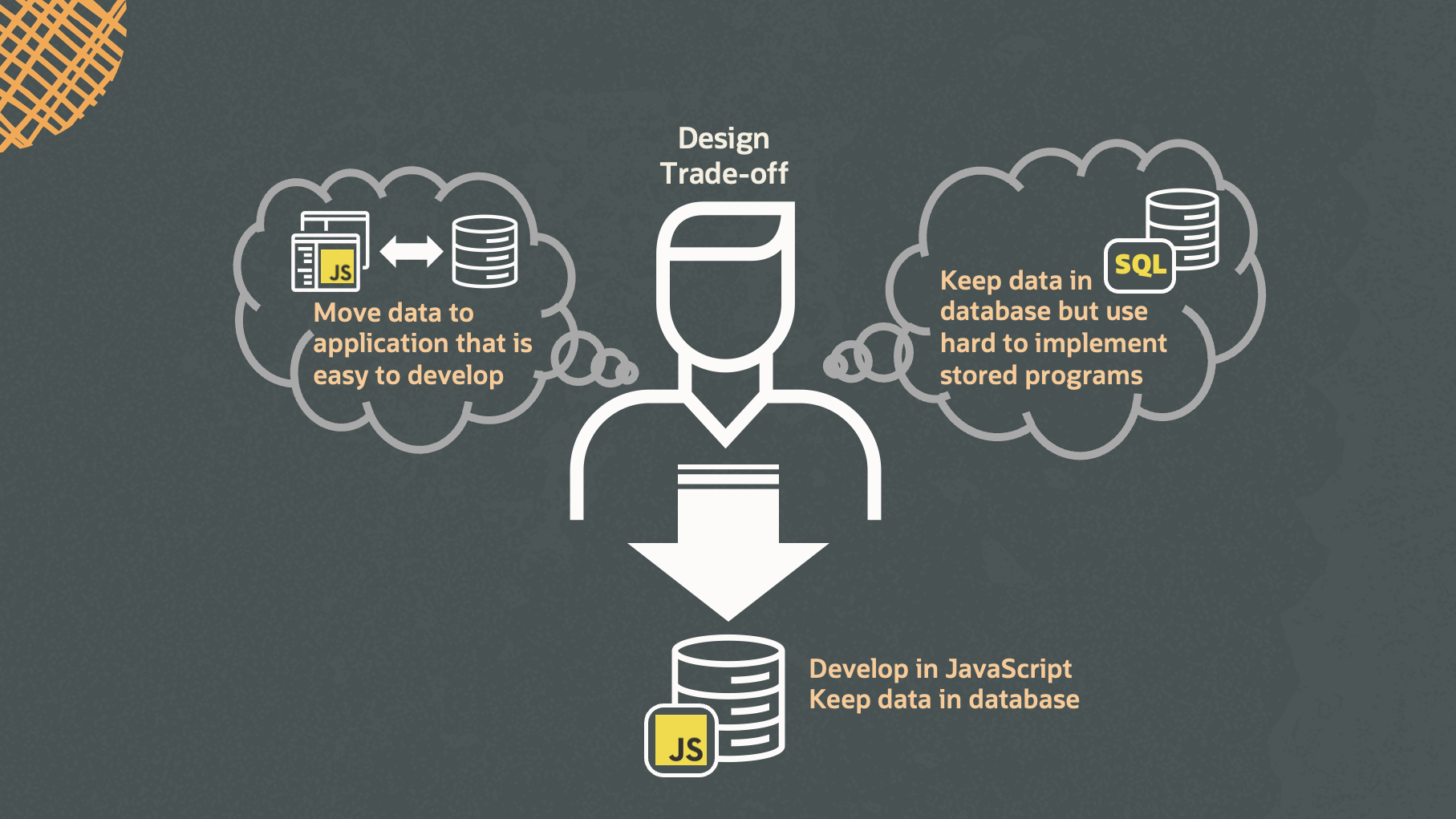 Advantages of Stored Programs in MySQL