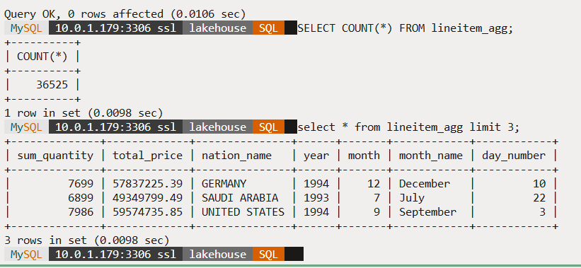 lineitem_agg table refreshed with results of new query