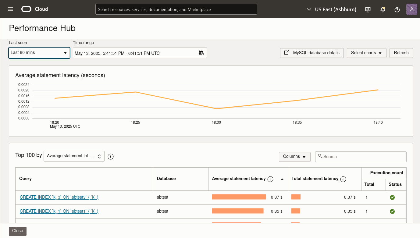 Oracle DB Management