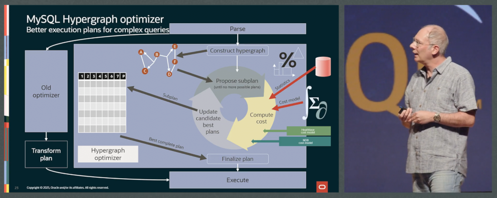 MySQL & HeatWave Summit 2025 - Keynote