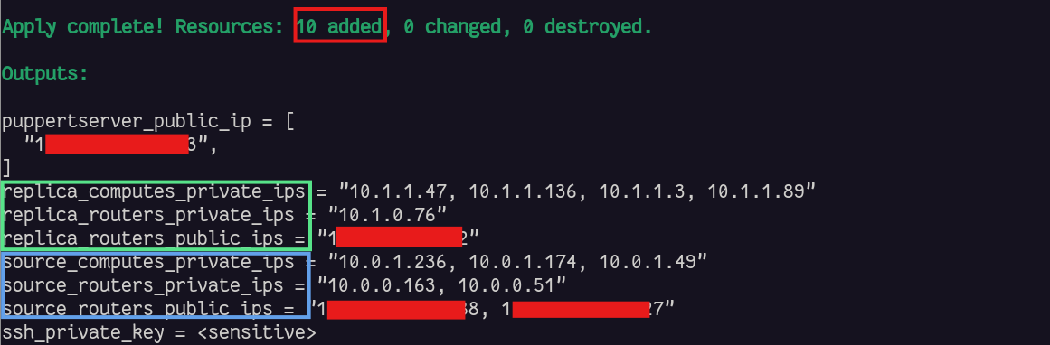 Deploying High Availability and Disaster Recovery MySQL on OCI like a devops