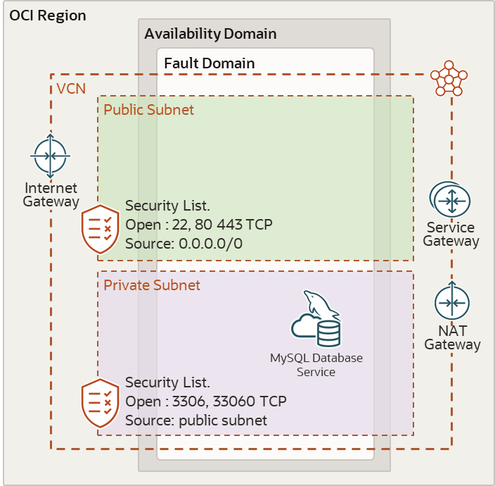 Architecture diagram