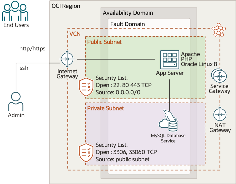 architecture diagram