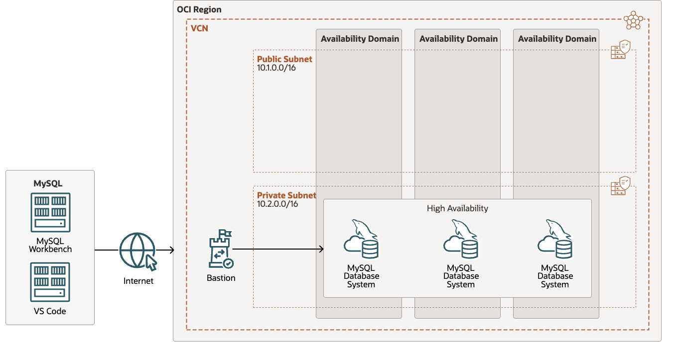 Architecture diagram