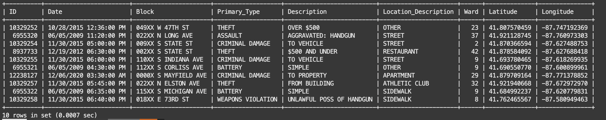 ten records in the crimes table 