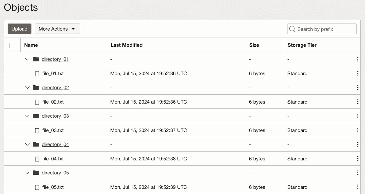 Object Storage directories