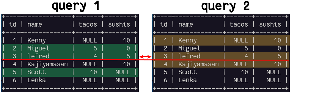 Illustration of Intersect