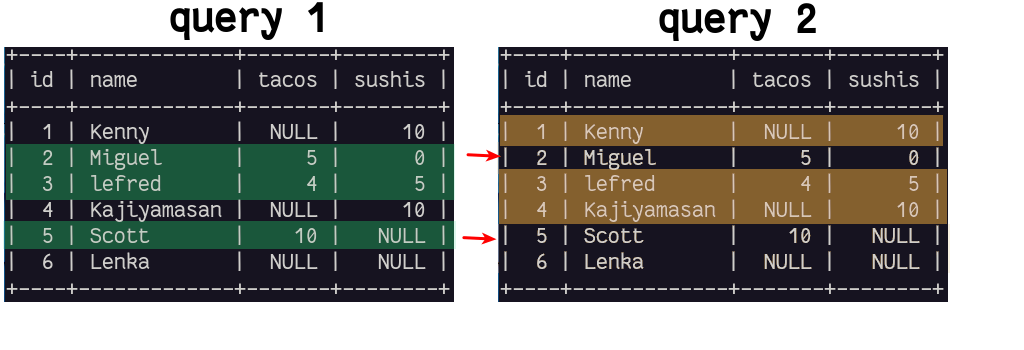 Illustration of Except