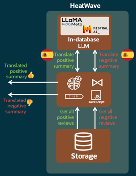 Rendering product page