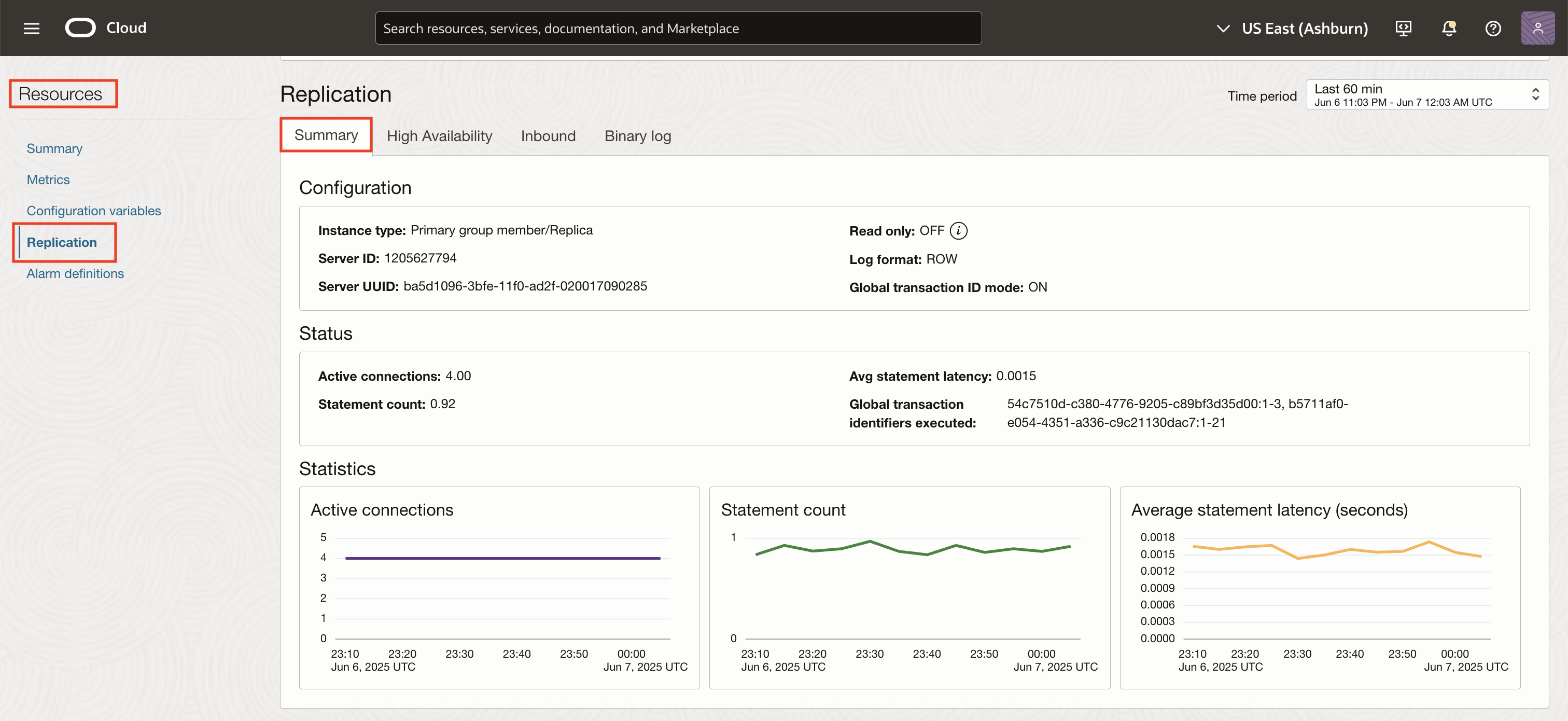 Summary of Replication tab