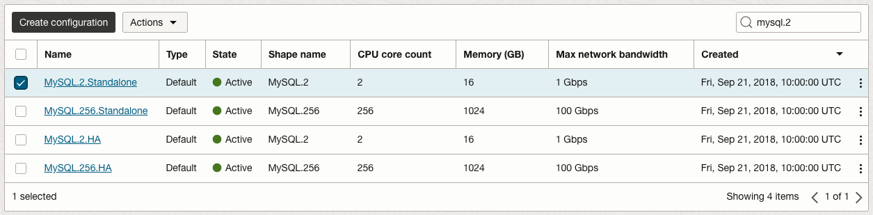 Create new configuration based on existing template