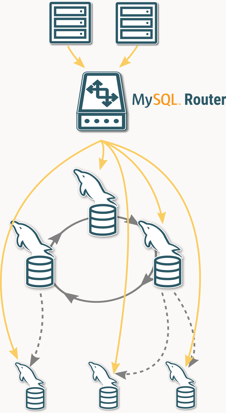 MySQL InnoDB Cluster