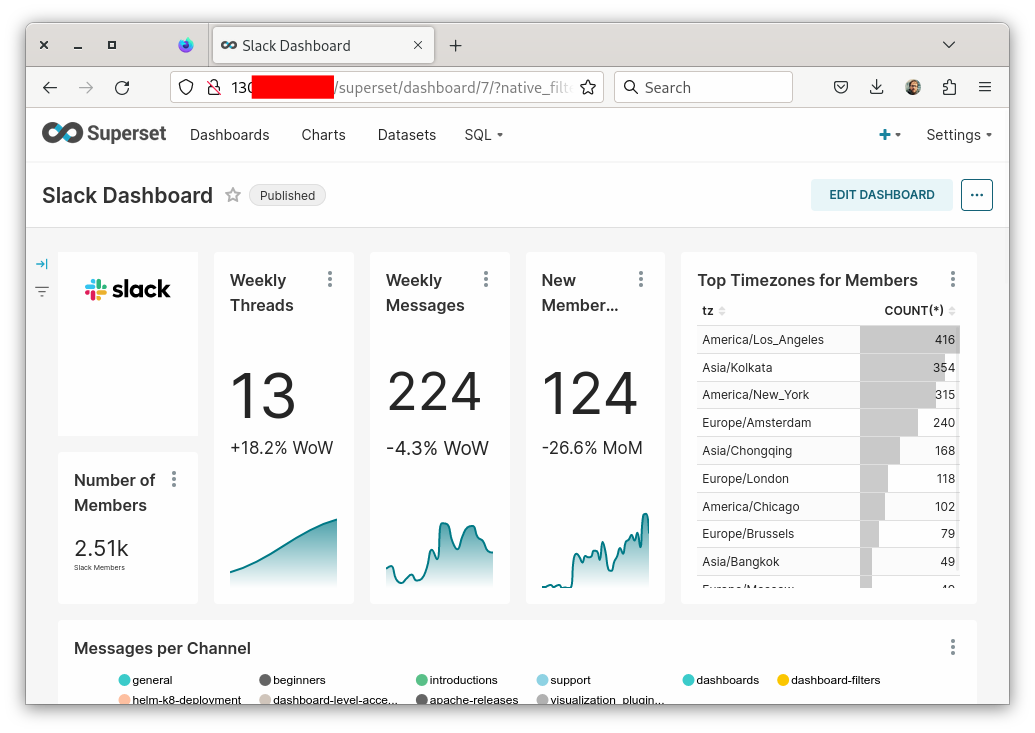 Superset - Sample Dashboard