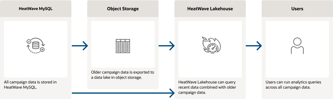 A diagram of a storage system

Description automatically generated