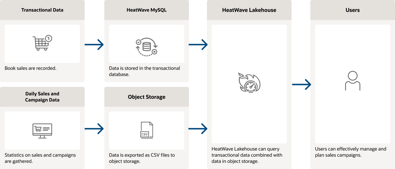 A diagram of a diagram

Description automatically generated