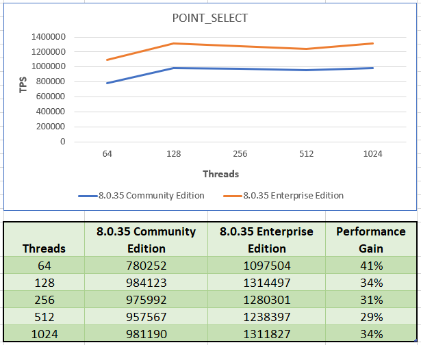 A graph with numbers and a line

Description automatically generated with medium confidence