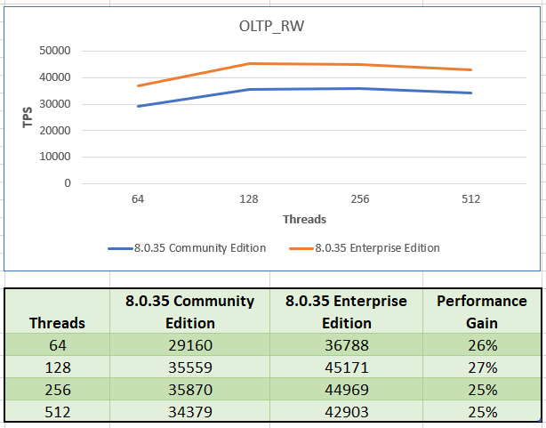 A graph with numbers and a line

Description automatically generated