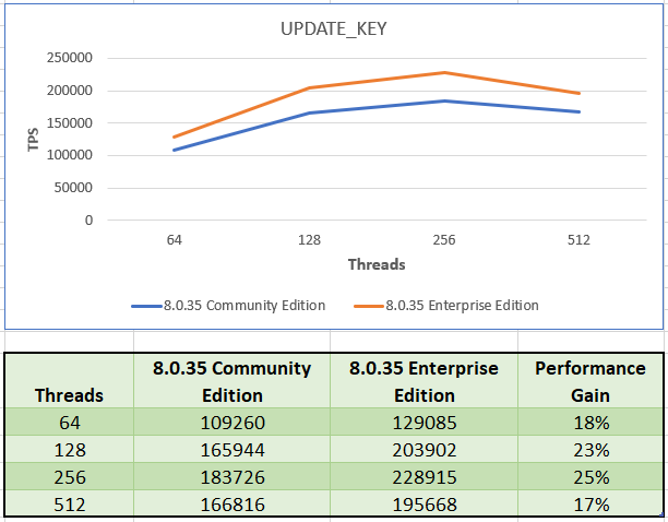 A graph with numbers and a line

Description automatically generated
