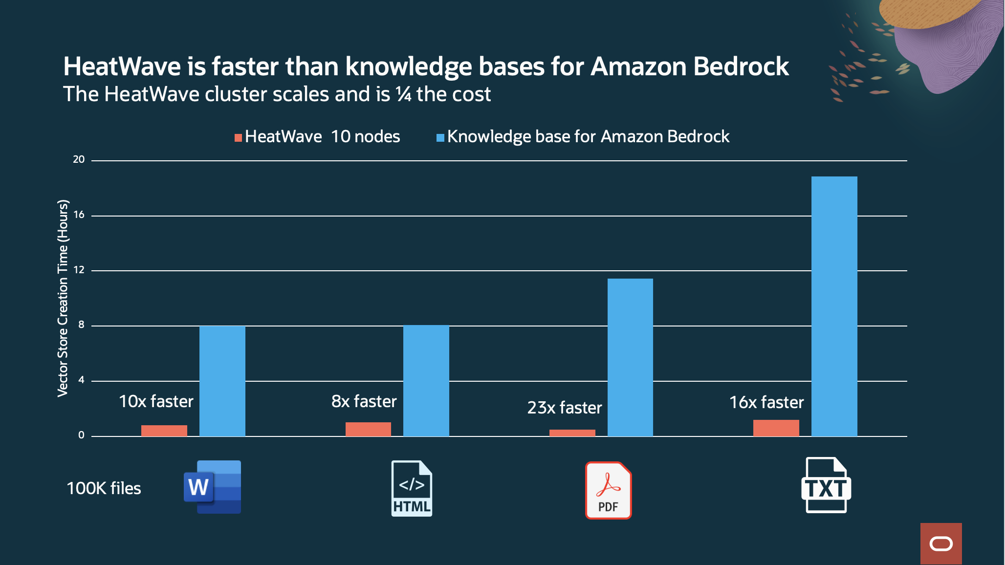 HeatWave vector store