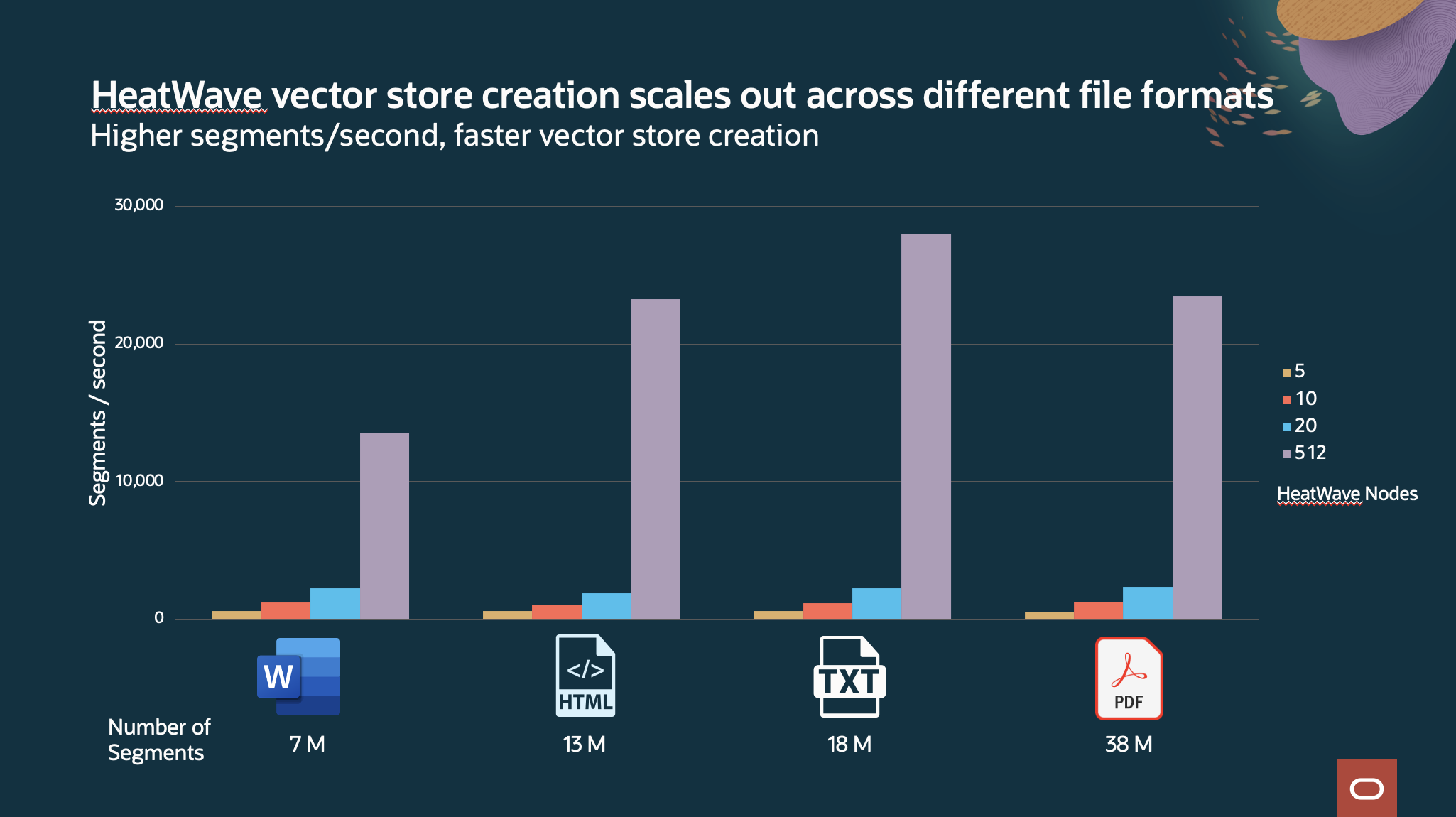 HeatWave vector store