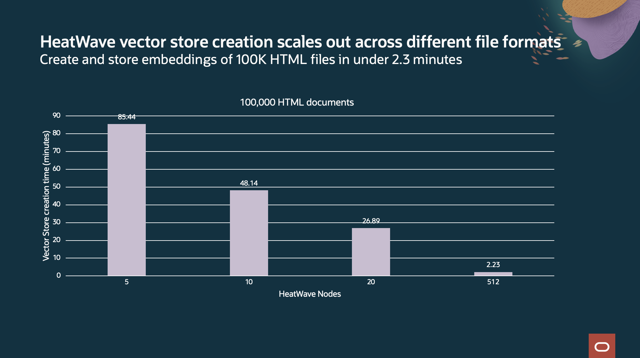 HeatWave vector store