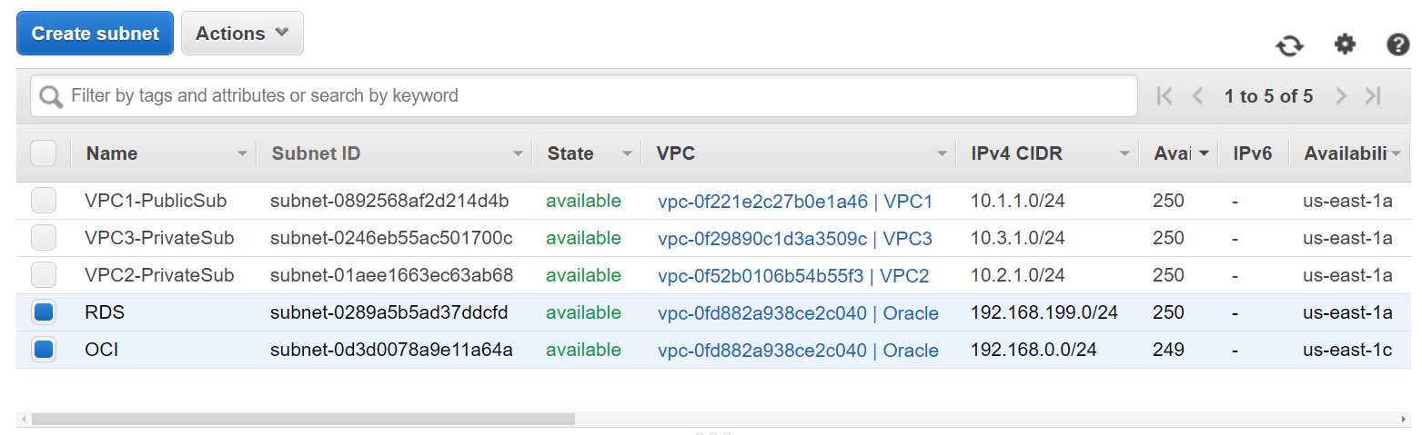 AWS VPC subnets