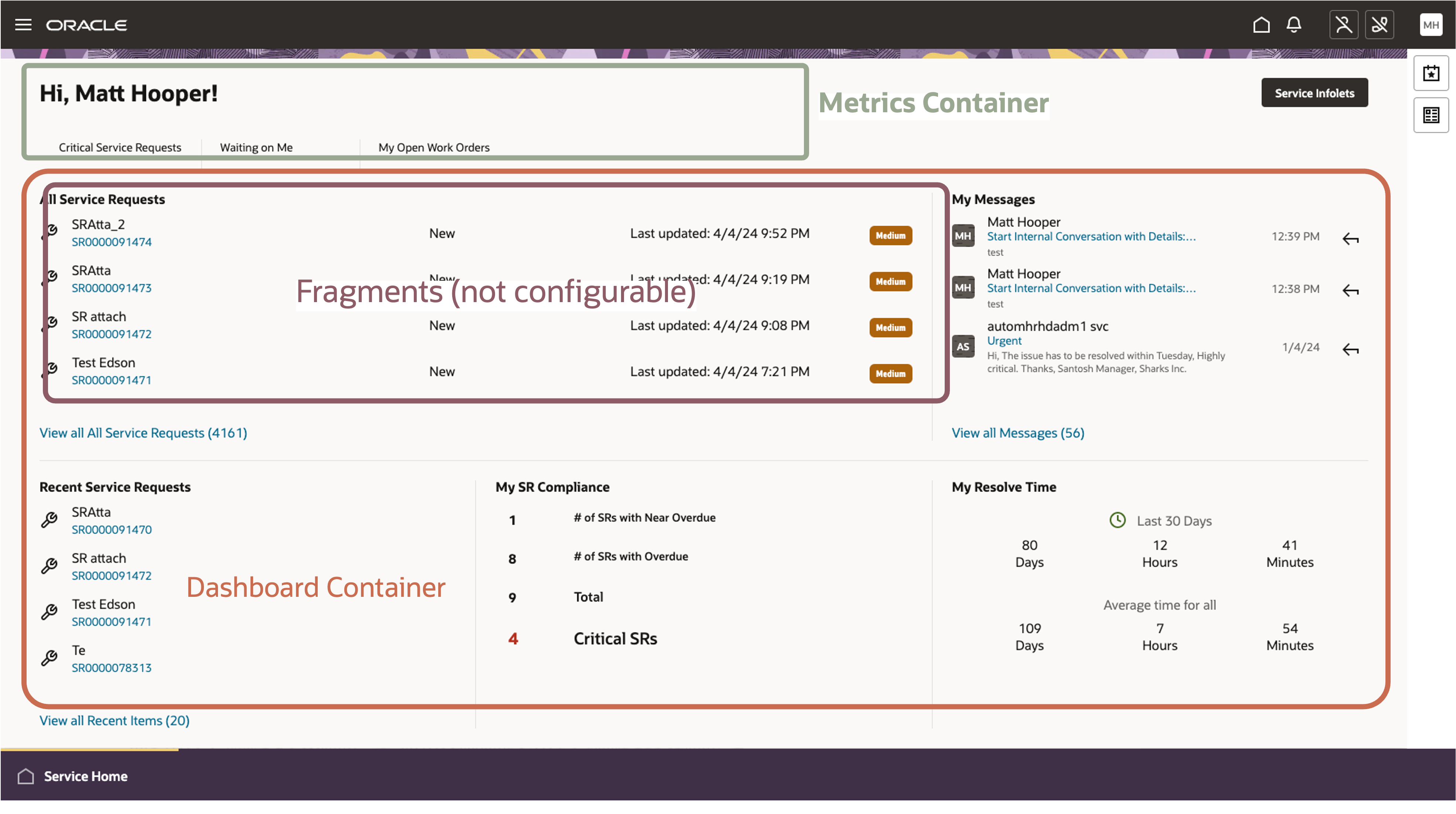 Layout of Components on the Service Home Page